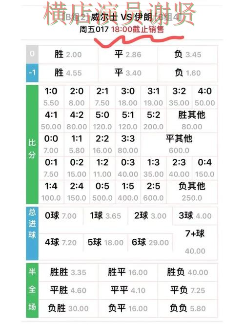半岛世界杯赔率变化趋势与投注策略解析 半岛世界杯赔率变化趋势与投注策略解析